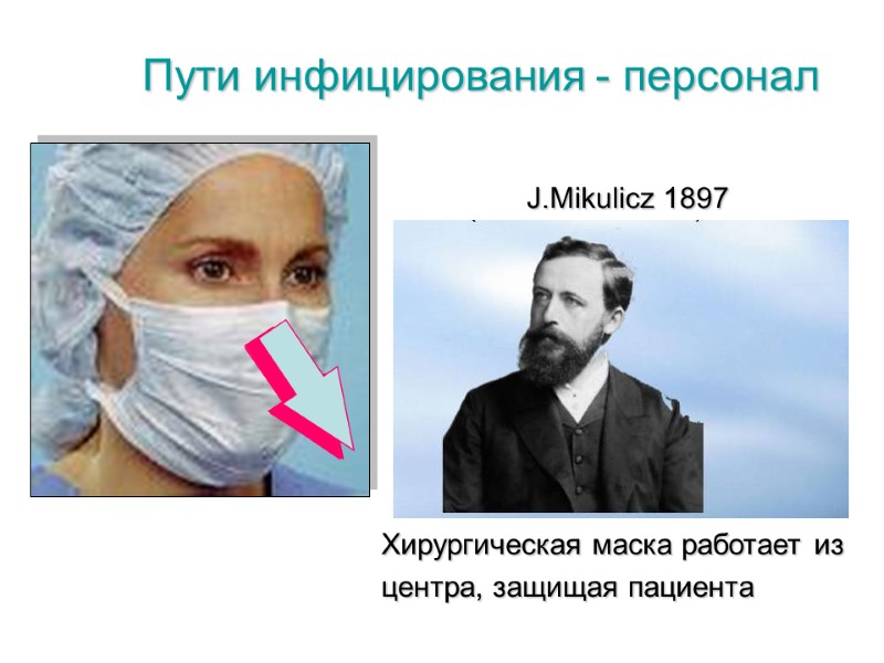 Пути инфицирования - персонал J.Mikulicz 1897        Хирургическая